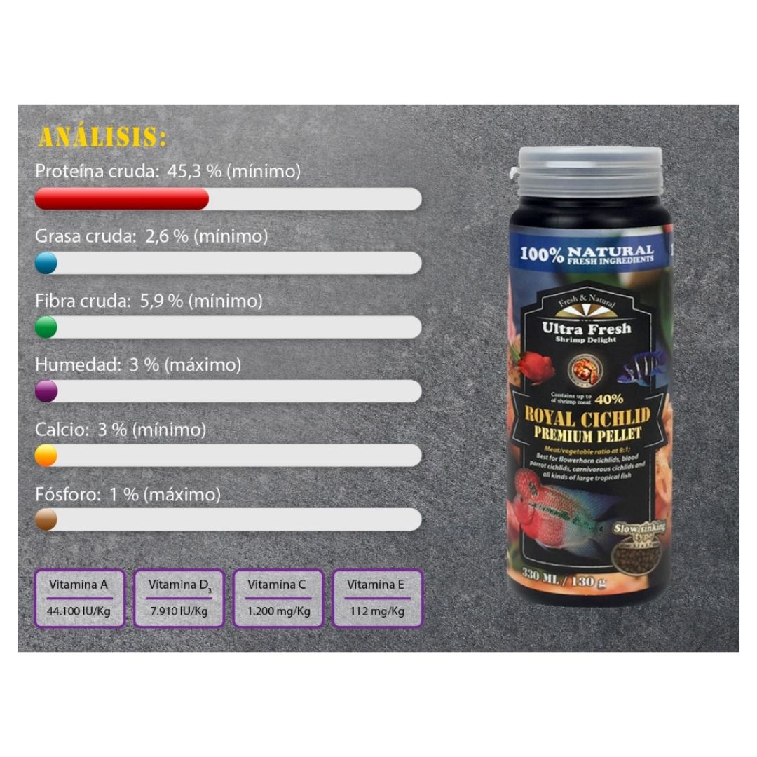 txt2-royal-cichlid-premium-pellet-ultra-fresh