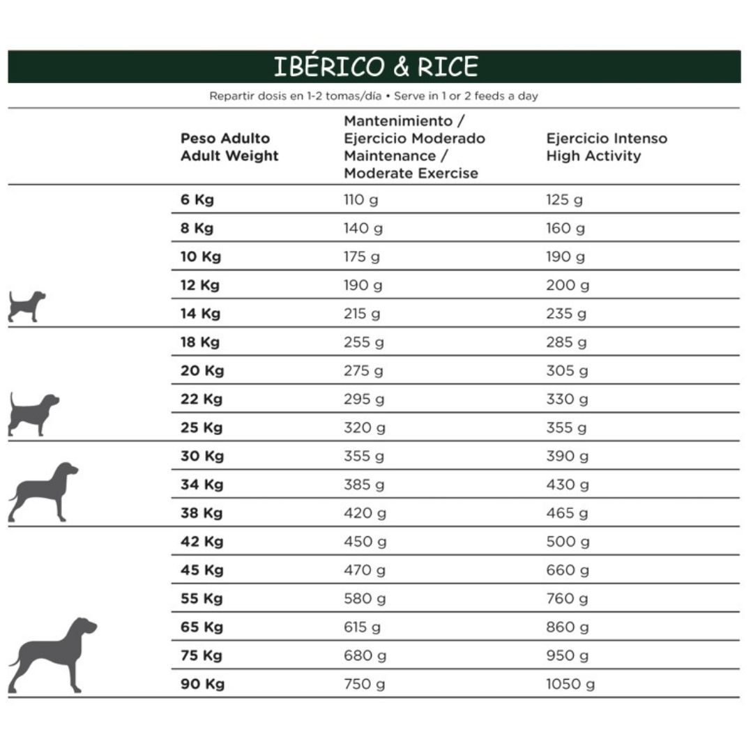 NATURA DIET IBERICO & RICE ADULT - Imagen 2