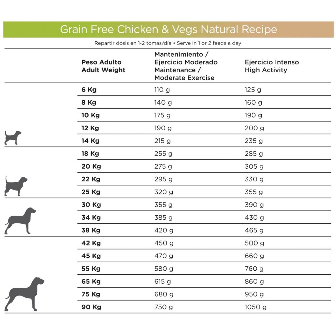 nd-grain-free-chicken-vegs-tabla