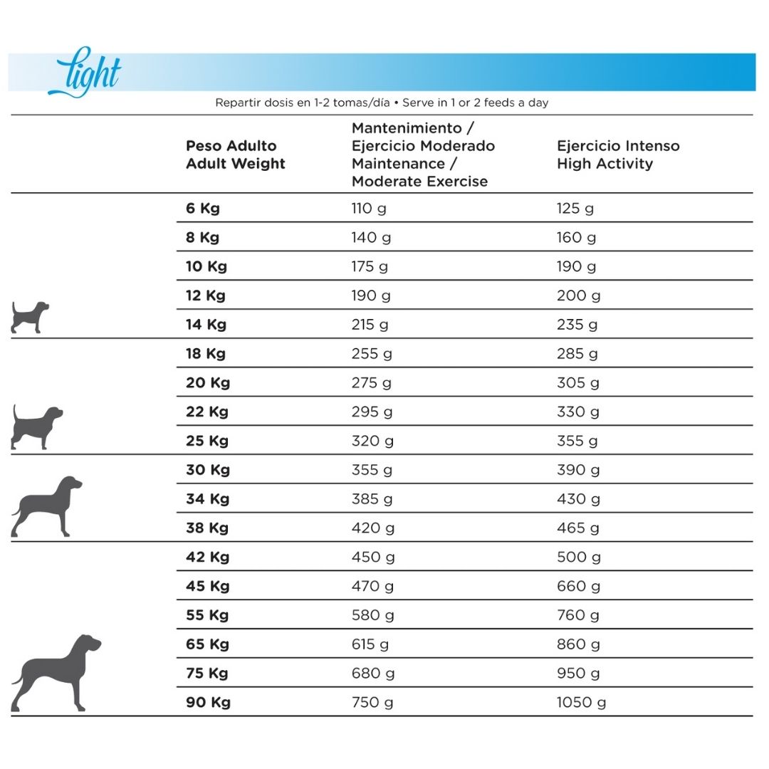 nd-light-10-calories-tabla