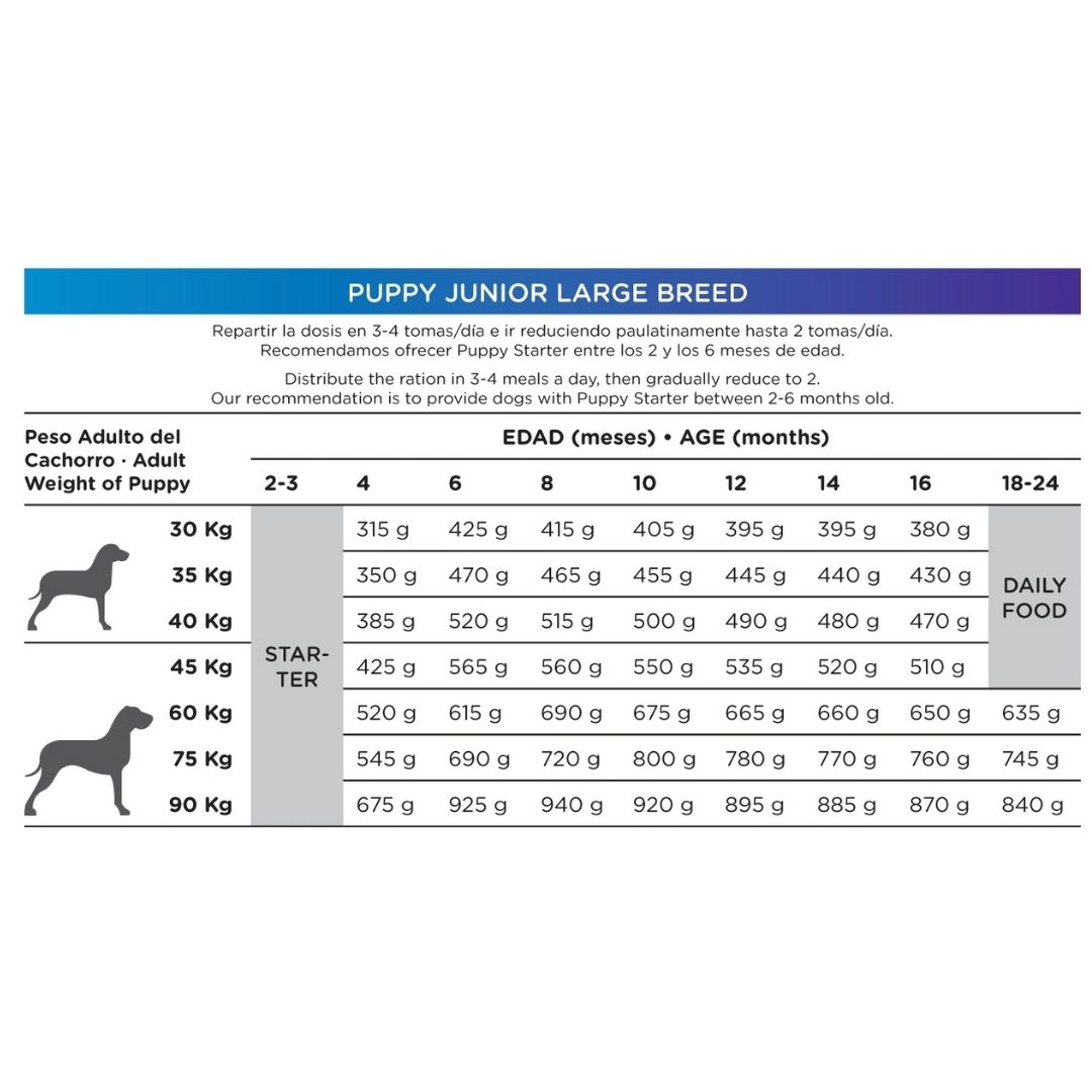 NATURA DIET PUPPY LARGE BREED CHICKEN - Imagen 2