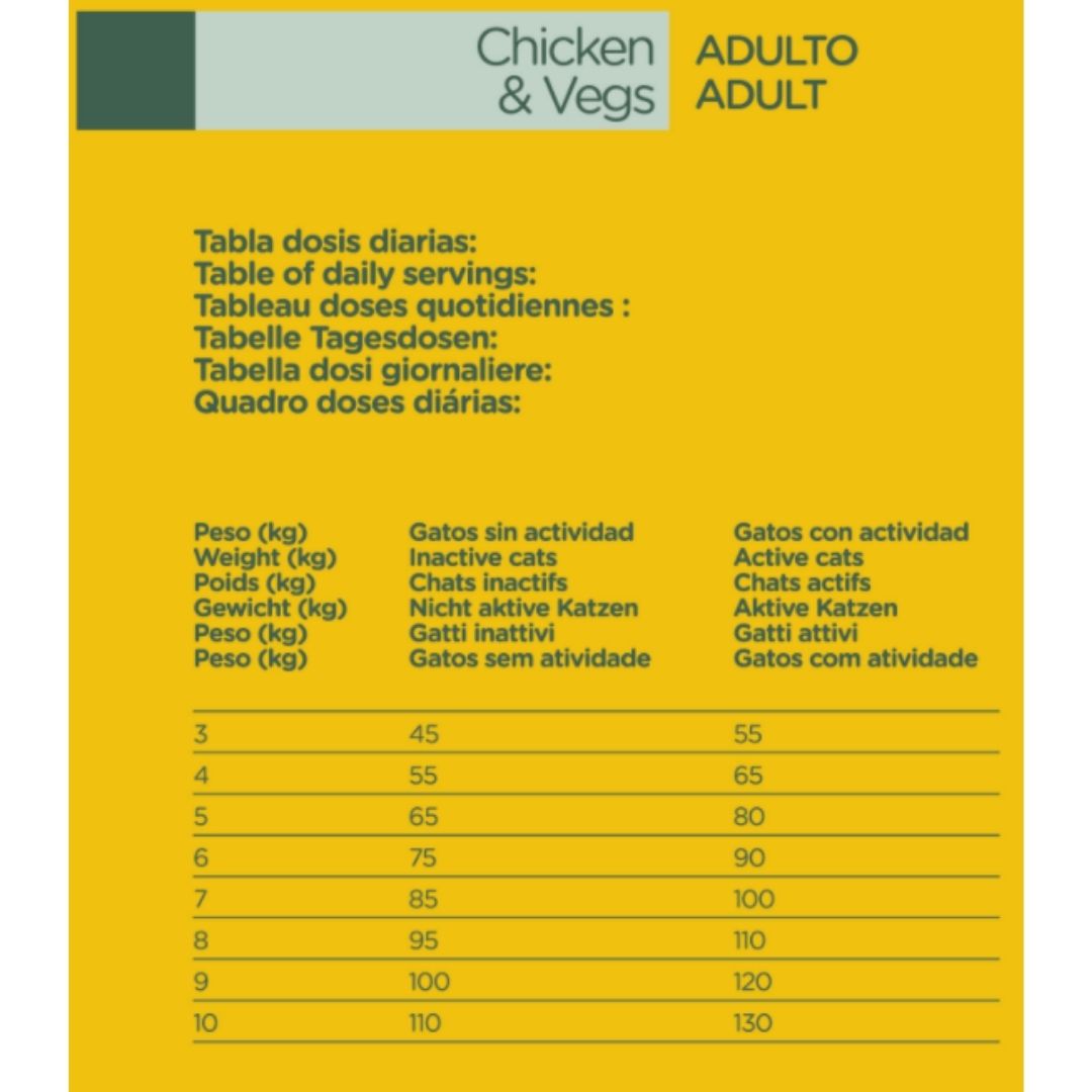 Tabla de dosificación Natura Diet Adult Cats Chicken & Vegs