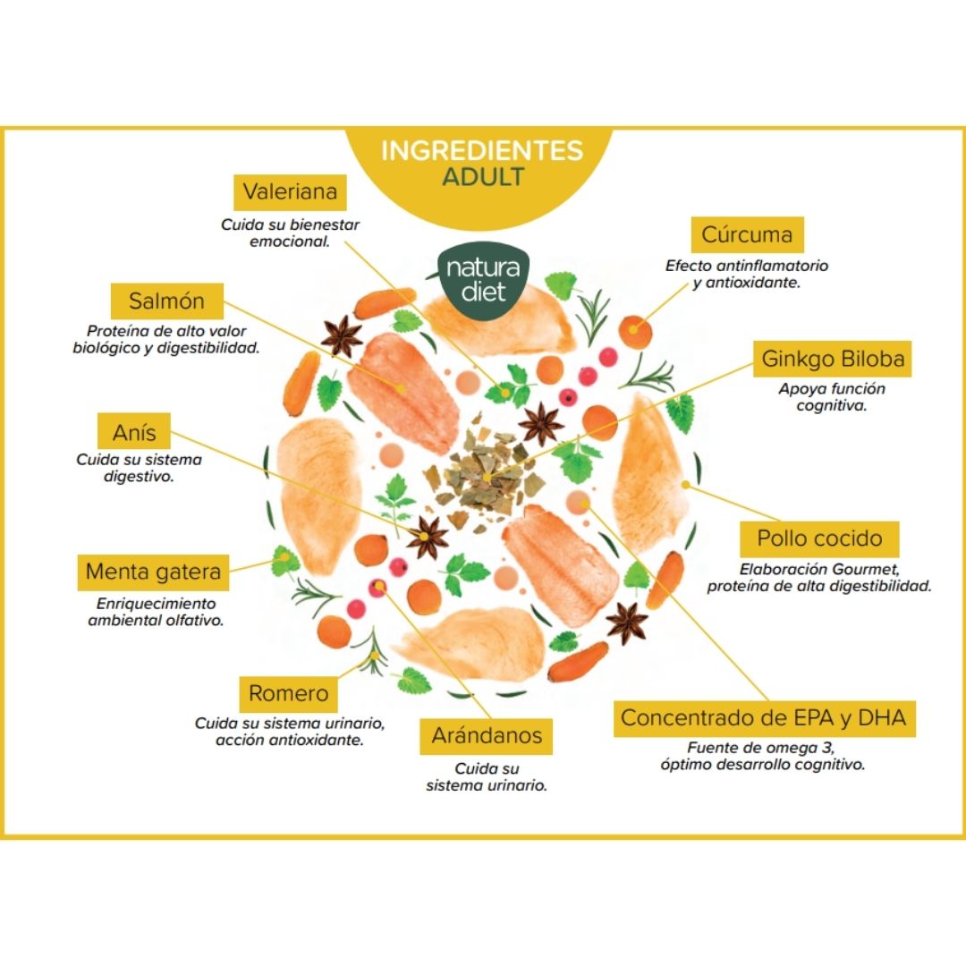 NATURA DIET ADULT CHICKEN & VEGS - Imagen 2