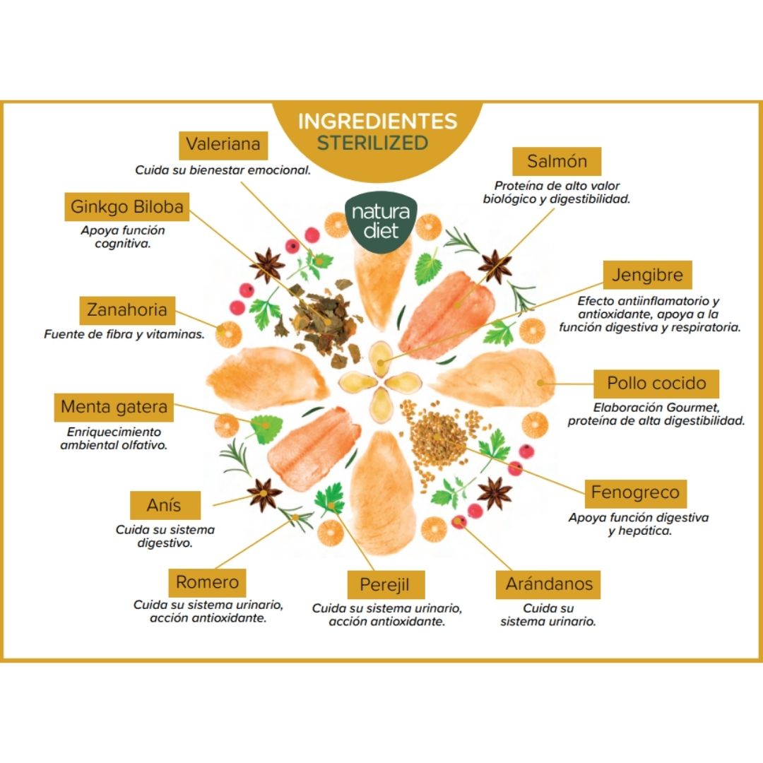 NATURA DIET ESTERILIZADO CHICKEN & VEGS - Imagen 2