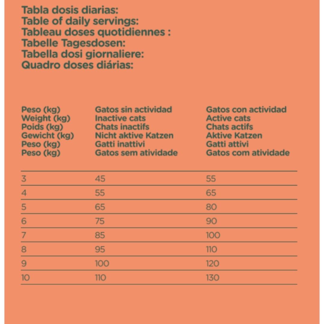 Tabla de dosificación de pienso Natura Diet Adult Salmón & Vegs
