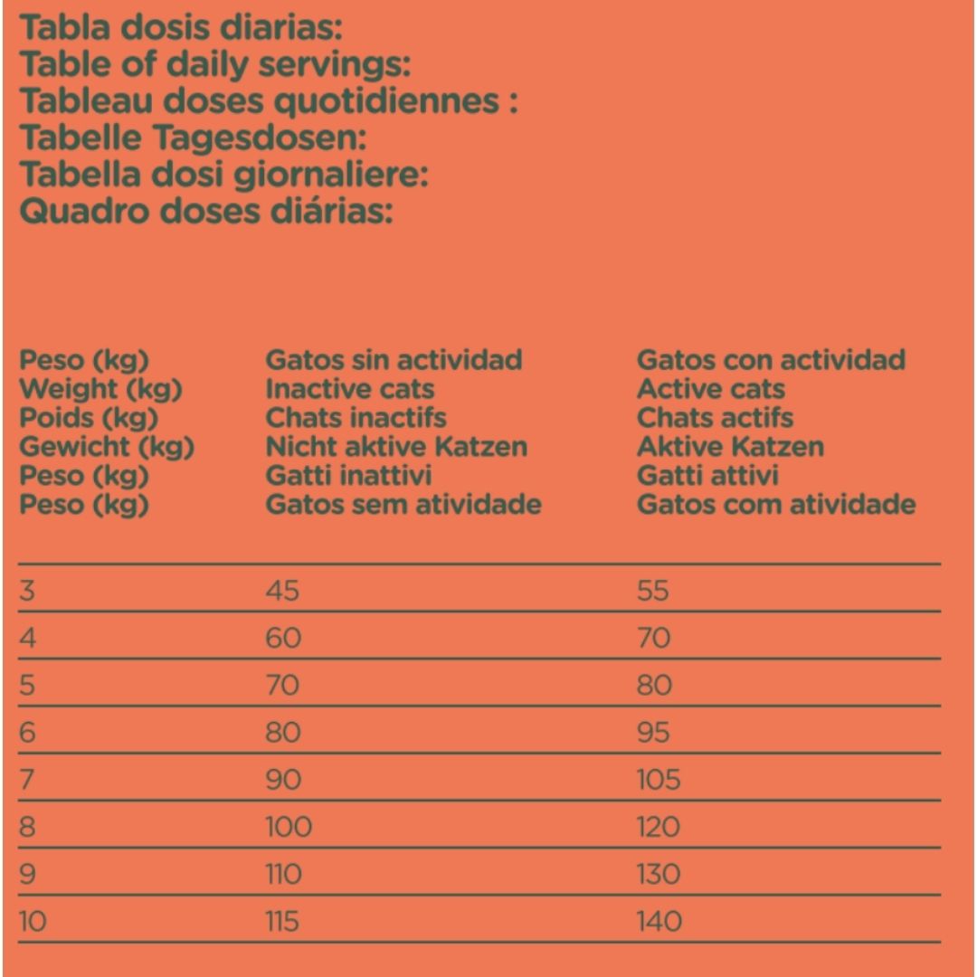 Tabla de dosificación de pienso Natura Diet Salmón & Vegs