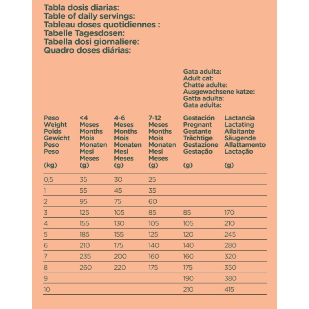 Tabla de dosificación del pienso Natura Diet Kitten Salmón & Vegs