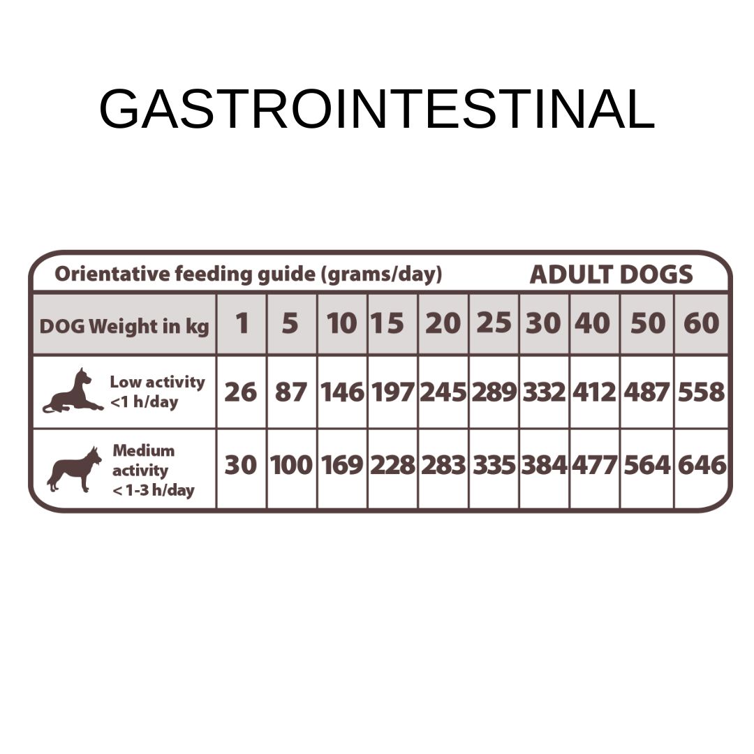 Tabla de dosificación del pienso dietético para perros con problemas gastrointestinales vomitos diarreas Natural Gretaness Gastrointestinal Veterinary Care