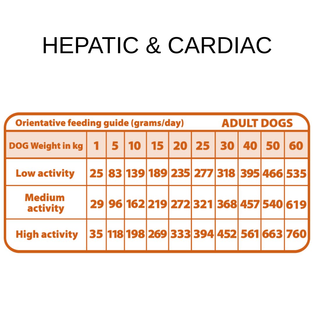 Tabla de dosificación del pienso para perros con insuficiencia hepática crónica o enfermedad cardiaca e hipertensión Natural Greatness Hepatic & Cardiac Veterinary Care