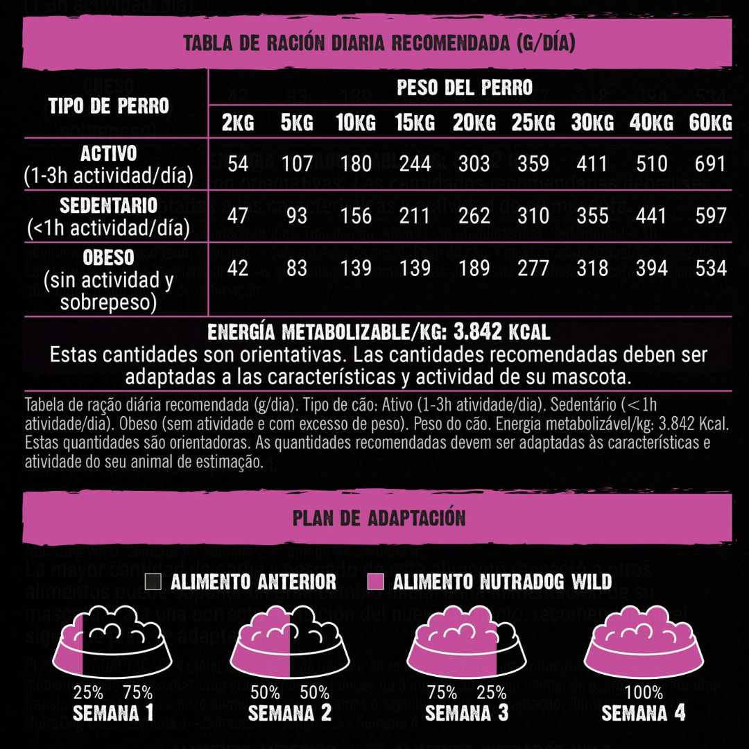 NutraDog Wild Adult Pato Pescado semihúmedo - Imagen 3