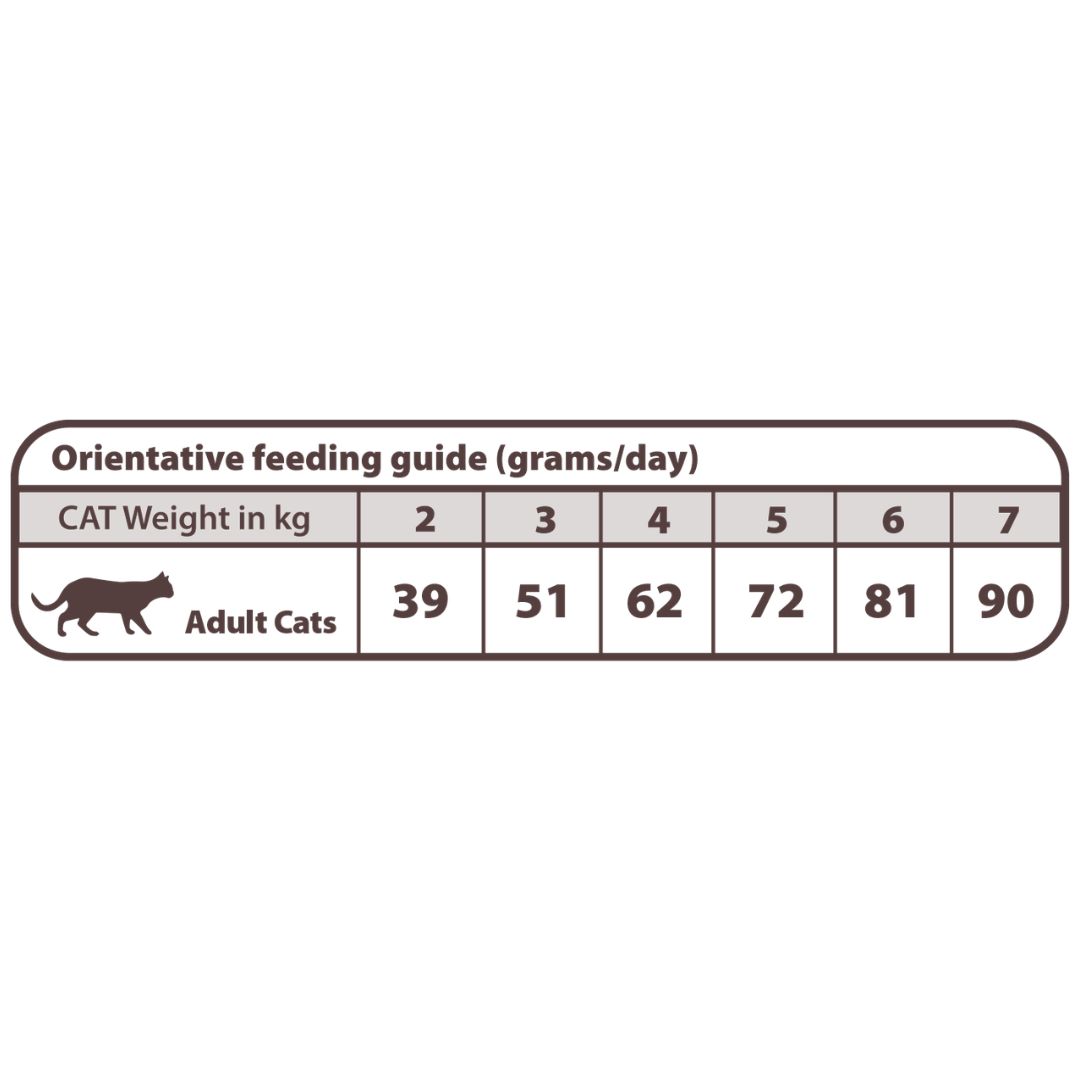 Tabla de dosis del Pienso de dieta veterinaria para gatos con problemas gastrointestinales Natural Greatness Gastrointestinal