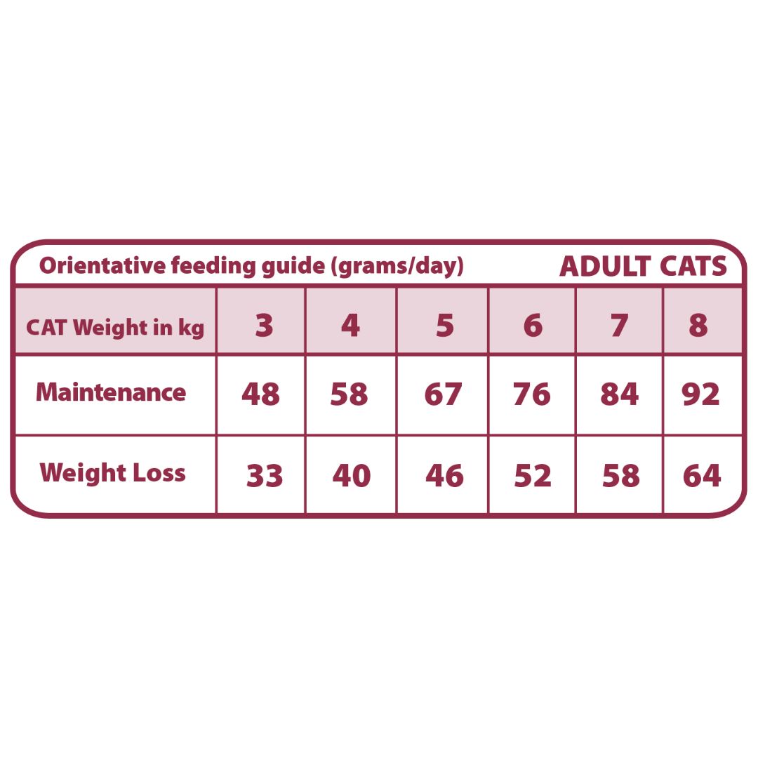 Tabla de dosis del Pienso de dieta veterinaria para gatos con problemas de sobrepeso u obesidad Natural Greatness Obesity-Diabetic