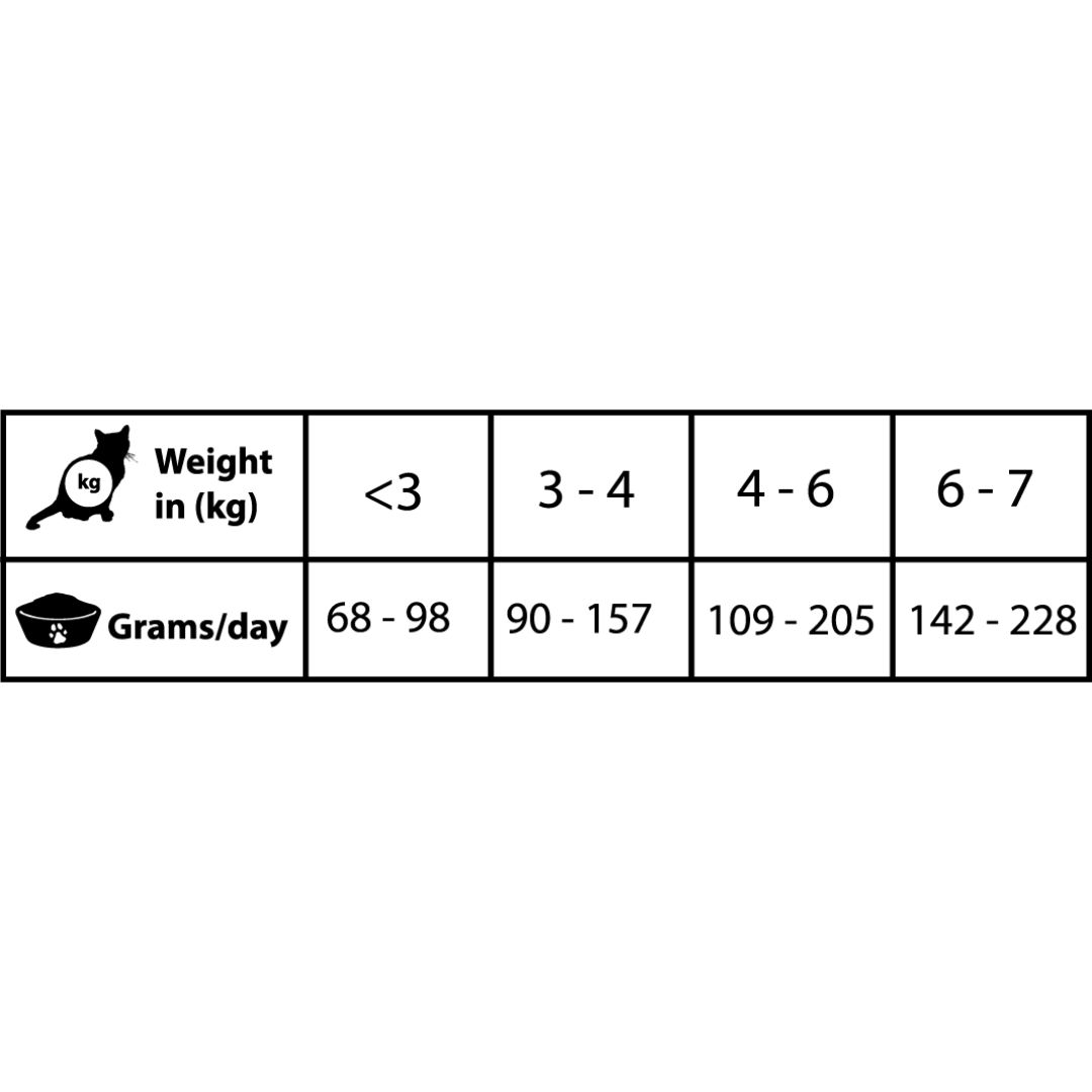 Tabla de dosis de la Comida húmeda para gatos con insuficiencia renal Natural Greatness Renal-Oxalate