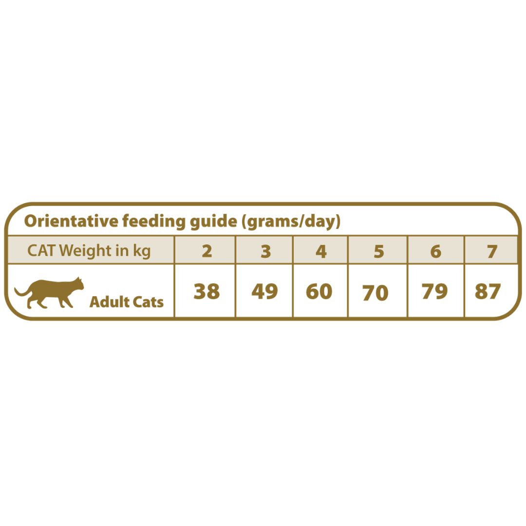 Tabla de dosificación del Pienso de dieta veterinaria para gatos con problemas Urinarios Natural Greatness Urinary-Struvite