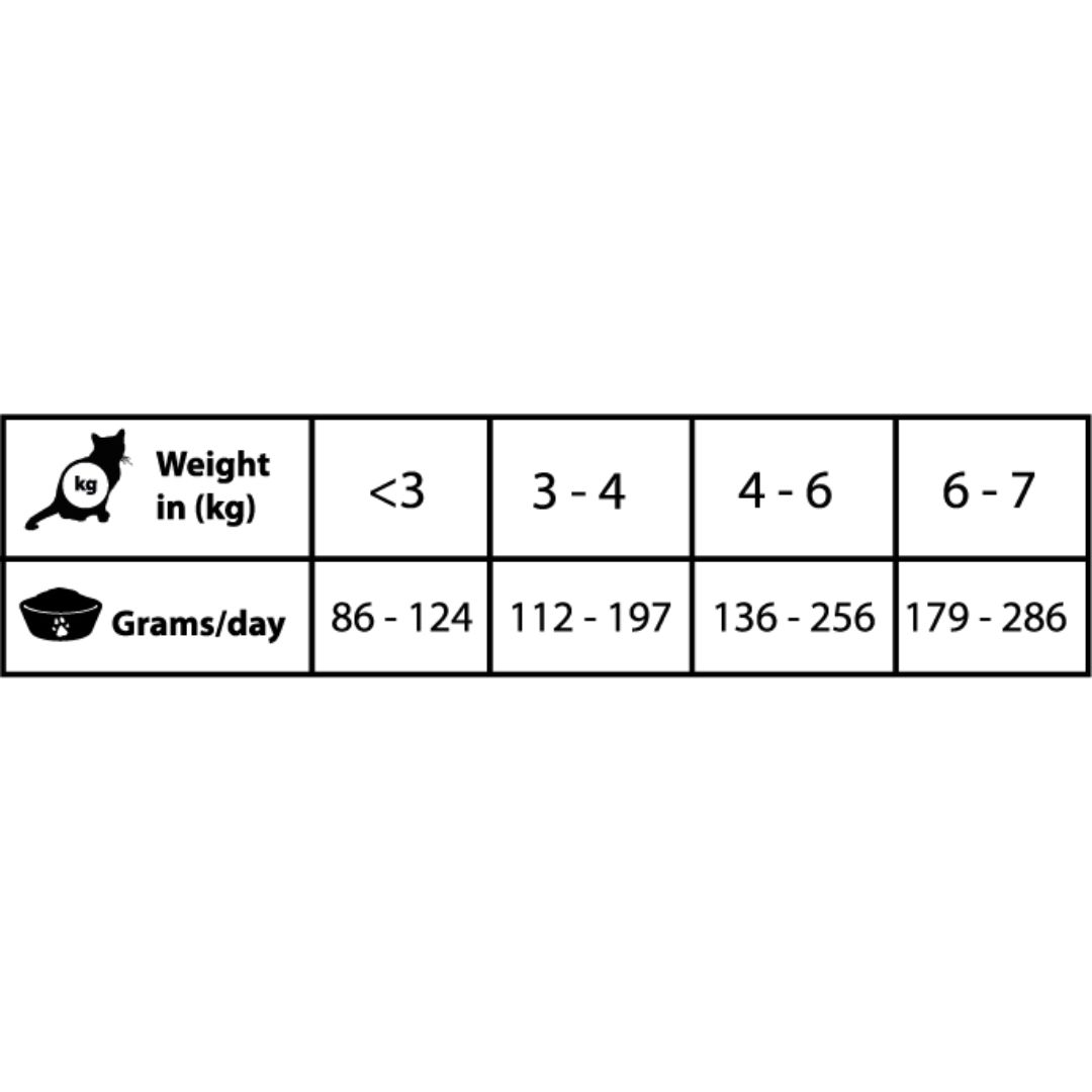 Tabla de dosis del Alimento húmedo completo hipoalergénico y sin cereales formulado para gatos júnior y adultos con cistitis idiopática felina y urolitiasis por estruvita Natural Greatness Urinary-Struvite Wet Cat