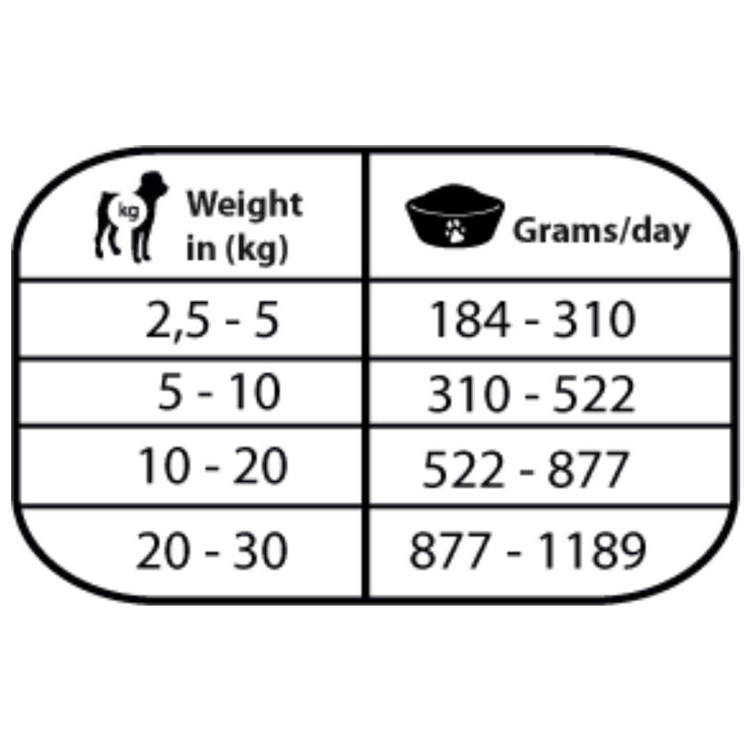Tabla de dosificación del