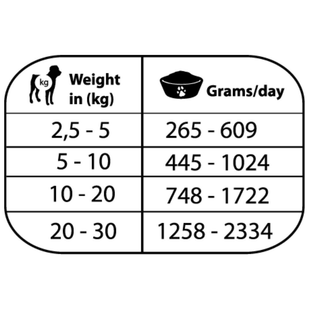 Tabla de dosis del alimento húmedo completo hipoalergénico y sin cereales formulado para perros júnior y perros adultos de todas las razas con sobrepeso u obesidad, con diabetes mellitus, colitis, estreñimiento o hiperlipidemia asociada al sobrepeso Natural Greatness Obesity