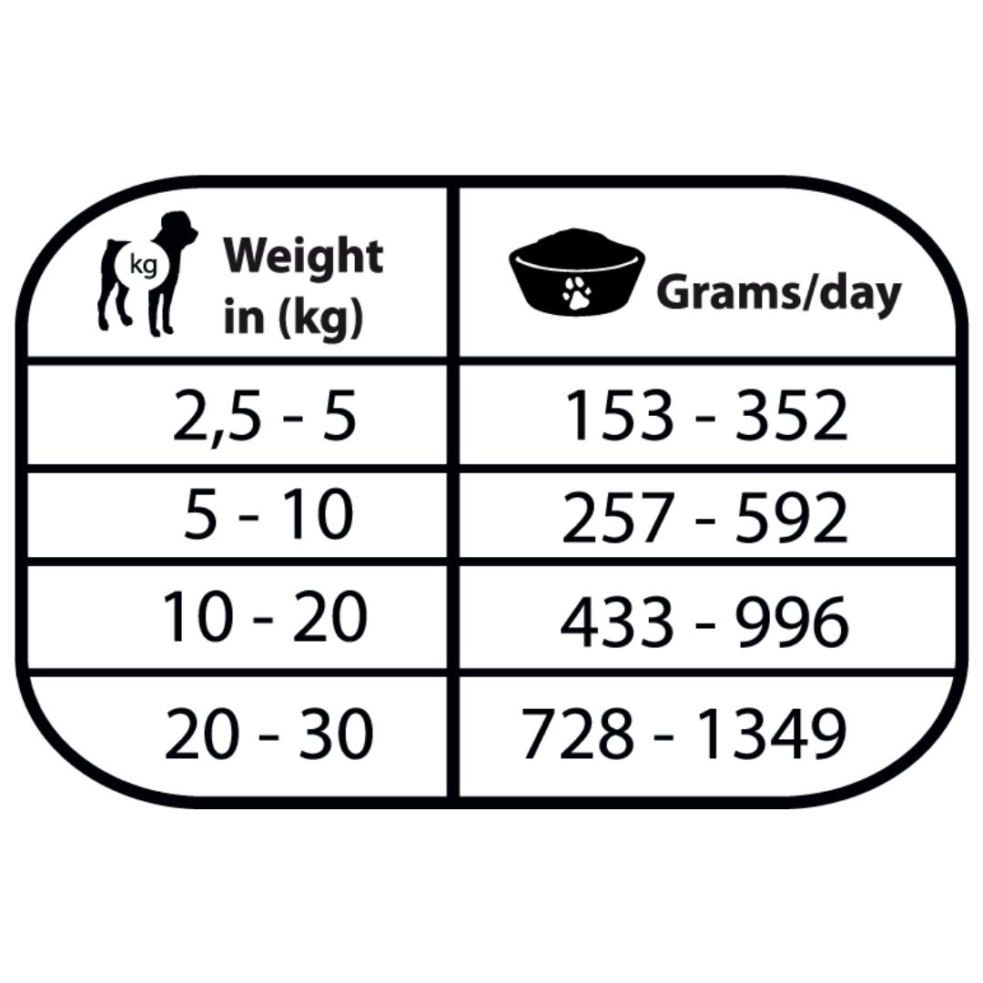 Tabla de dosis de la
