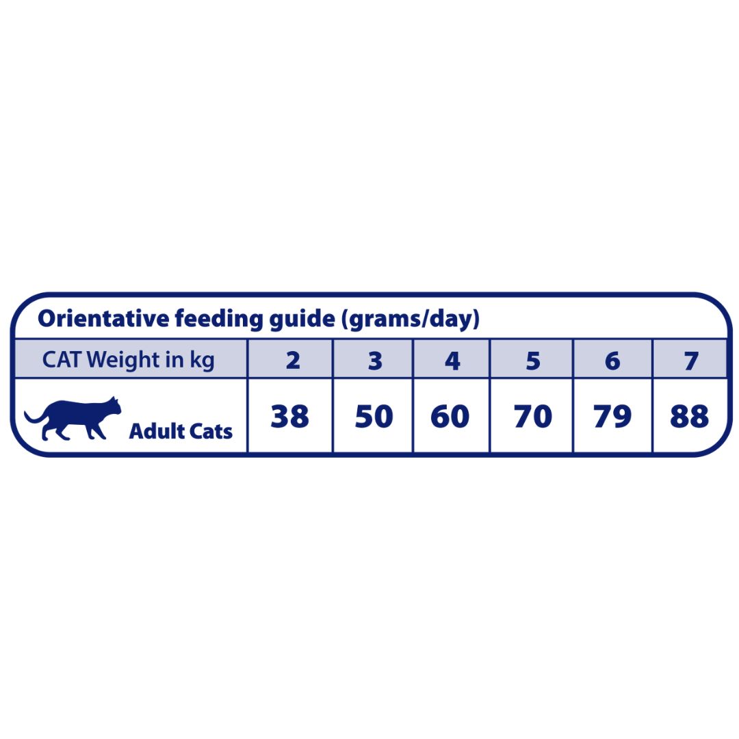 Tabla de dosis del Pienso de Dieta Veterinaria para gatos con insuficiencia renal Natural Greatness Renal-Oxalate